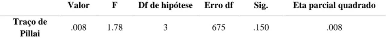 Tabela 11 – Testes multivariáveis para a EBEPA 