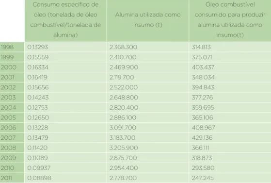 Tabela 59: cálculo da quantidade consumida de óleo combustível para  produzir alumina utilizada como insumo