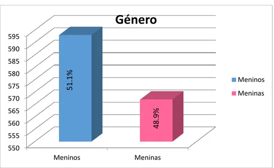 Tabela 1. Diferenças na variável idade em função do género 