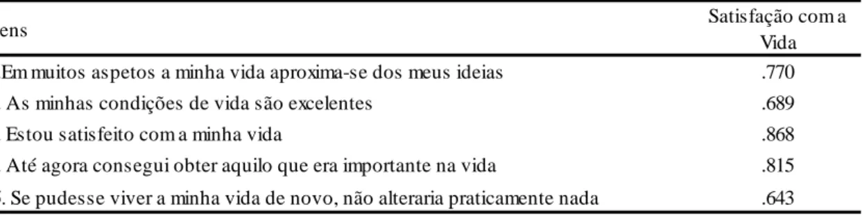 Tabela 6 –  Estrutura Fatorial da ESV na população de etnia portuguesa