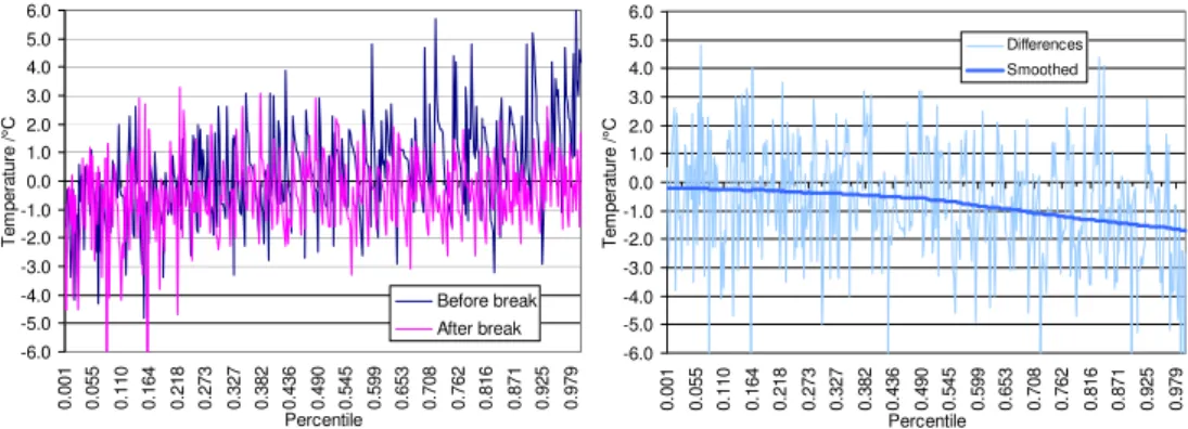 Figure 2. Example of ProClimDB software output for outlier values evaluation with auxiliary characteristics for quality control evaluation.