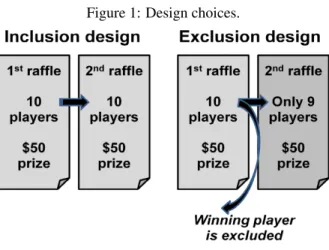 Figure 1: Design choices.