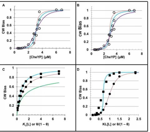 Figure 3. Ensemble output from five motor units. This figure demonstrates the criteria used by a computer program to simulate a switch in flagellar direction when multiple motor units act in a concerted manner on the same rotor