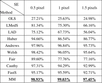 Table 4. The success rate on simulation data with noise level 0.1% 