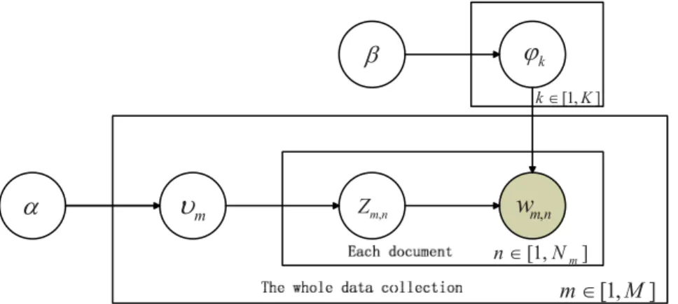 Table 1. Dataset Description.
