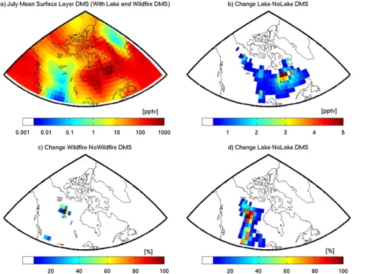 Figure 6. (a) GEOS-Chem simulated July mean surface-layer atmospheric DMS in Canada, (b) absolute change in simulated surface layer DMS with implementation of lake DMS emissions, (c) percent change in simulated Canadian surface layer DMS due to DMS emissio