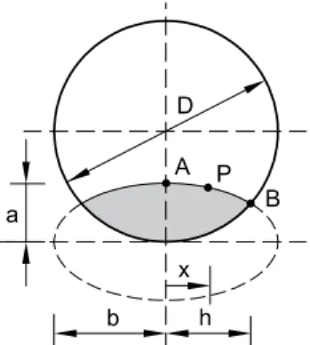 Figure 2: Elliptical crack model used by Shin and Cai. 