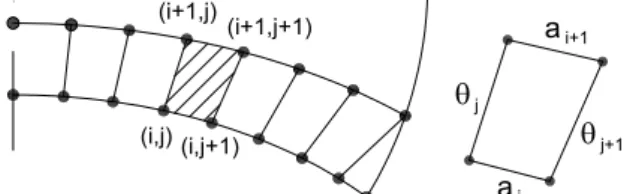 Figure 4: Divisions with the isolines used in the trapezoidal rule. 