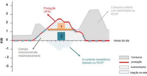 Figura 4 - Exemplo de um diagrama de carga [GRP,2014]. 