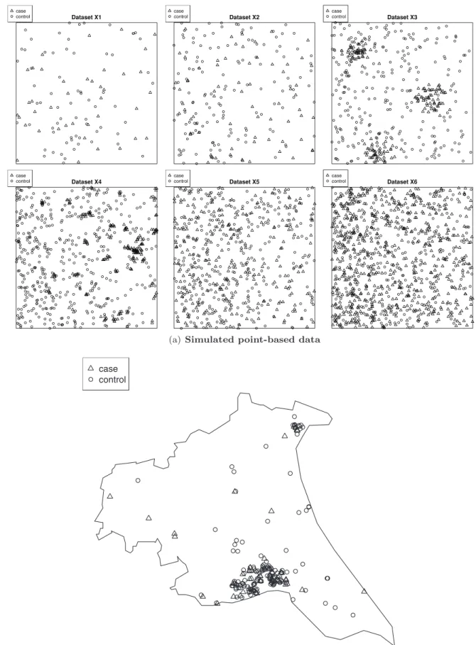 Figure 1. (a) Six patterns of simulated point-based data (top). Various spatial patterns are considered, including inhomogeneous point patterns, patterns with local repulsion, patterns with local clustering, and patterns with local clustering in the presen