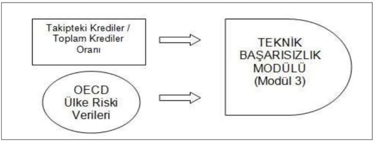 Şekil 2: Model Tasarımı 