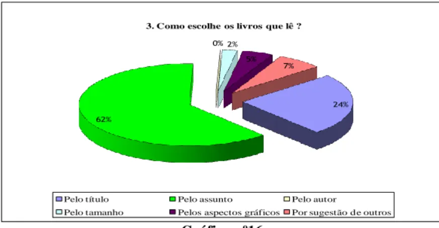 Gráfico nº17