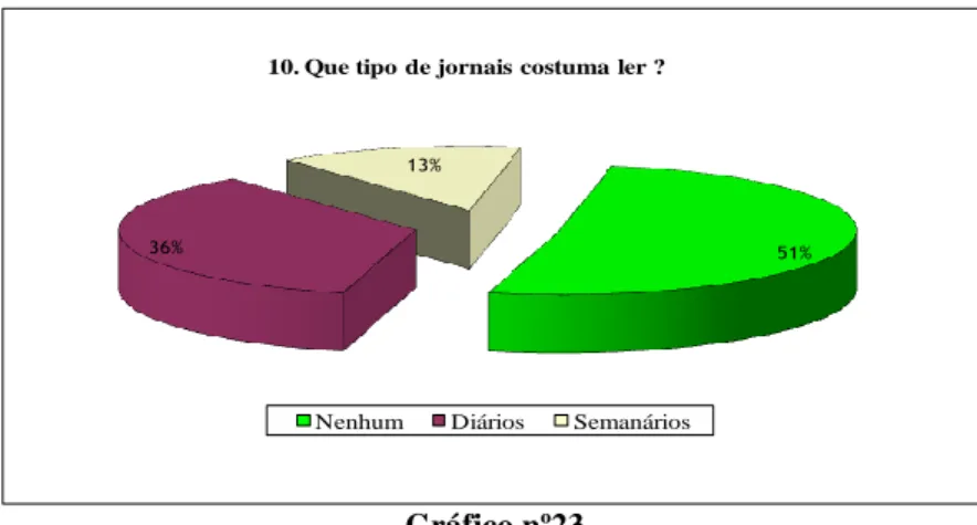 Gráfico nº24