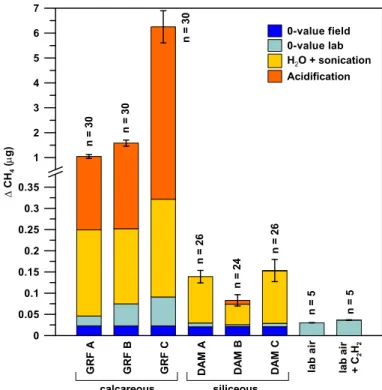 Fig. 2. Cumulative, average amount of CH 4 released from miniature soil cores after treatments to disturb the soil structure