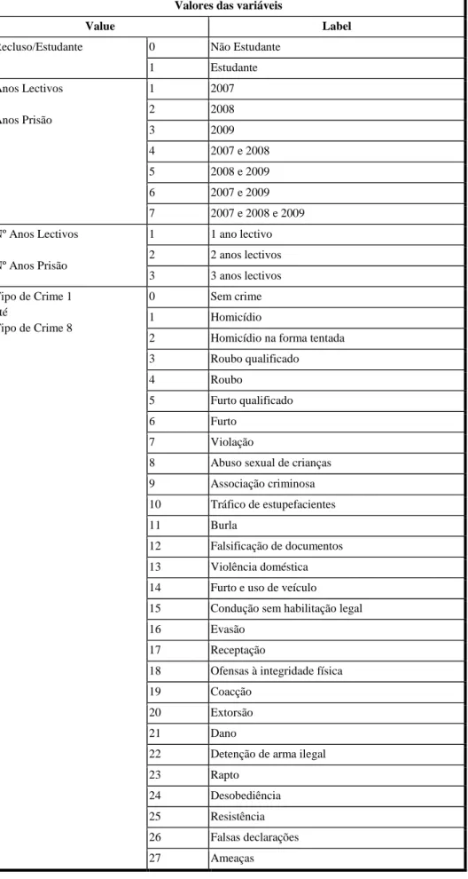 Tabela a - Variáveis 