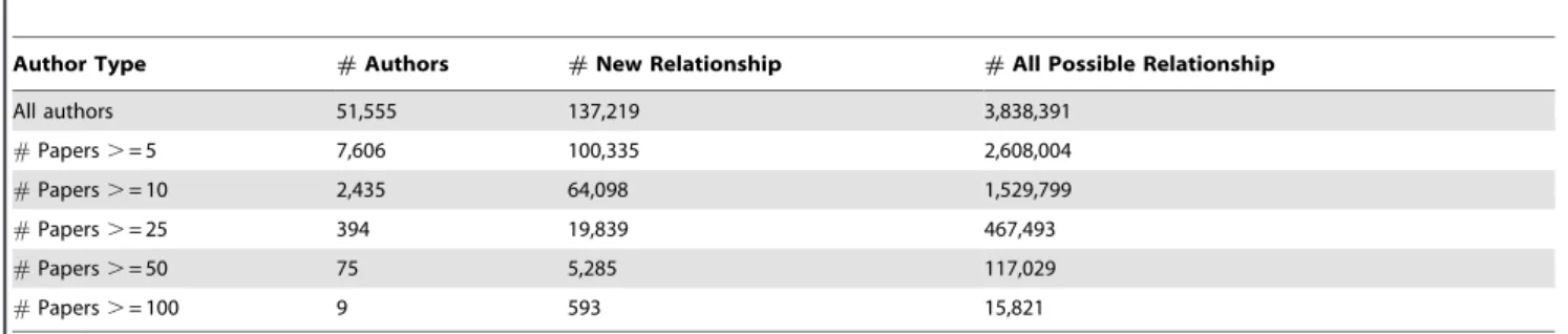 Table 3. Test results of LR and SVM model for entire topological feature set vs. baseline topological feature set.
