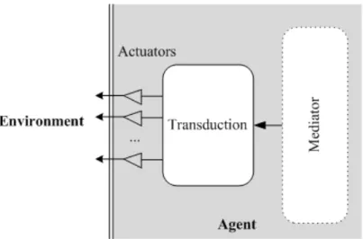 Figure 3.3: Mediators as an interface for concrete action.