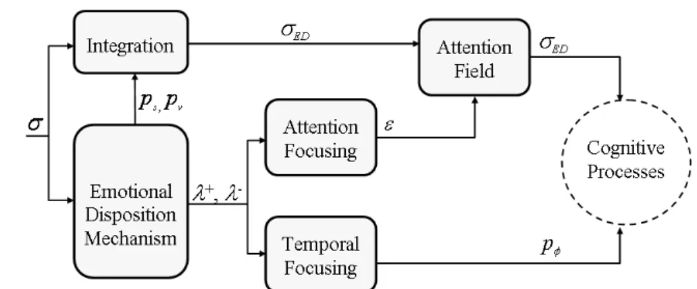 Figure 3.9: Operational view of the presented base mechanisms.