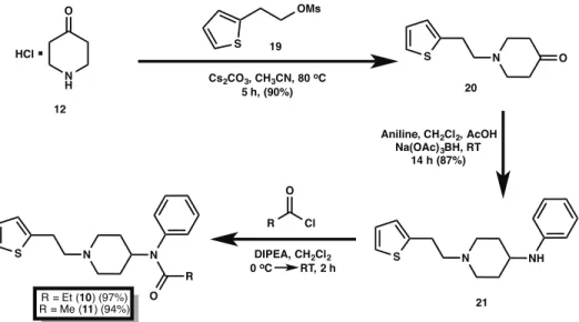 Table 1. Optimization steps for the synthesis of fentanyl (4); a isolated yield; b alkylation in the synthesis of thiofentanyl derivatives;