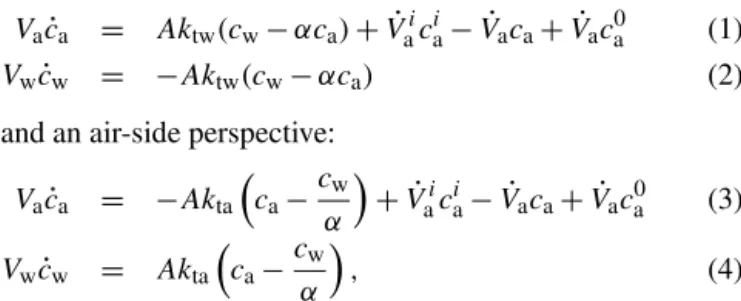 Figure 1 shows a schematic representation of the wind–