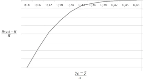 Figure 7.  Relative entropy as a function of scaled error, for angle of attack. 