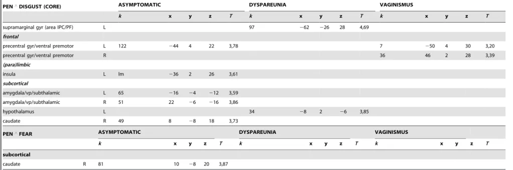 Table 3. Cont.