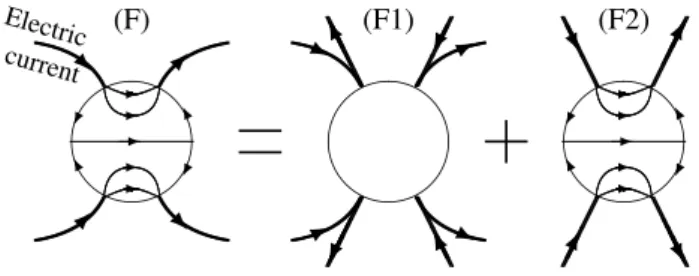 Fig. 6. Curvature effect in Fukushima’s theorem (after Fukushima, 1985b).