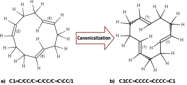 Figure  11.  Canonicalization  of  the  SMILES  for  the  compound  (E,E,Z)-1,5,9-Cyclododecatriene  using  openbabel:  a)  represents  the  molecular  structure  using  the  original  SMILES;  b)  represents  the  molecular  structure using the canonical 