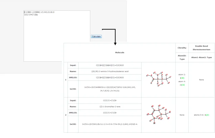 Figure  12.  Chirality  and  Double  Bond  Stereoisomerism  Calculator  (http://nams.lasige.di.fc.ul.pt/tools.php)  example, showing the output for running a sample list of molecules