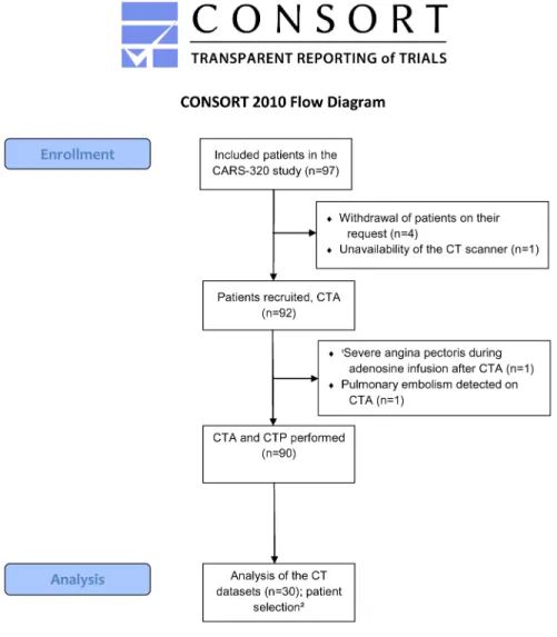 Fig 1. CONSORT Flow Diagram.