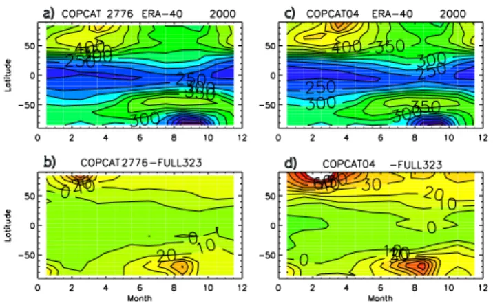 Fig. 5. Total ozone column (DU) from (a) COPCAT scheme, (b) differences COPCAT-SLIMCAT full-chemistry