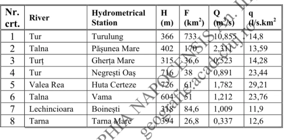 Table 1.Base data for the multi-annual average runoff (1979-2007)  Nr.  crt.  River  Hydrometrical Station  H  (m)  F  (km 2 )  Q  (m 3 /s)  q  (l/s.km 2 1  Tur Turulung  366  733  10,855  14,8  2  Talna P şunea Mare  402  170  2,311  13,59 