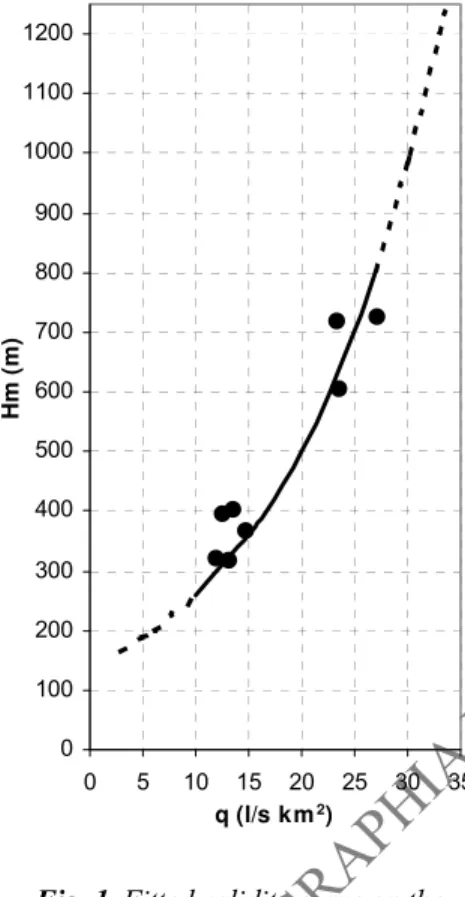 Fig. 1. Fitted validity curve on the  specific runoff and the average altitude 