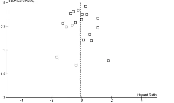 Table 7. Sensitivity analysis.