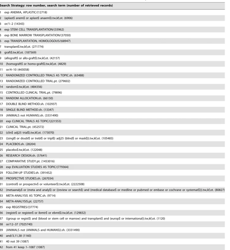 Table 1. Search strategy used in MEDLINE via Ovid.