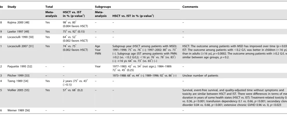 Table 5. Cont.