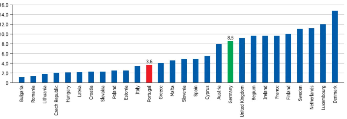 Figure 2.4: Minimum hourly rate (in EUR) compared to EU Member States in 2015.