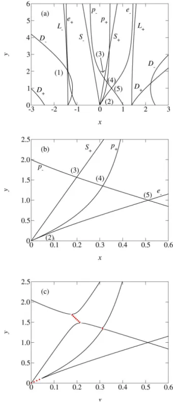 Fig. 11. Normalized sound velocity as a function of normalized tem- tem-perature µ − 1 = k B T /mc 2 