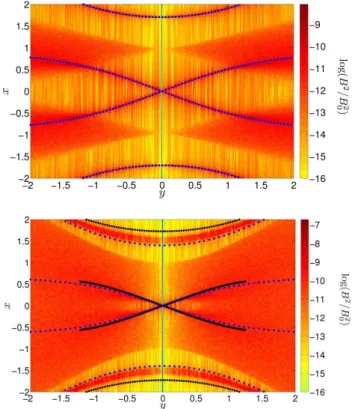 Fig. 19. Same as Fig. 18, but with curves from the analytical models superimposed. Blue dotted line: fluid dispersion relation, Eq