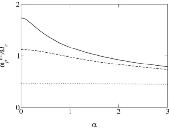 Fig. 2. Effective plasma frequency ω p eff as a function of wave am- am-plitude α, for various temperatures