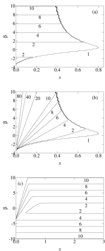 Figure 3 shows that for x > 0.8, approximately, there is only one possible choice, γ p (3) 