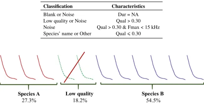 Table 5.1: Types of pulses defined for this study.