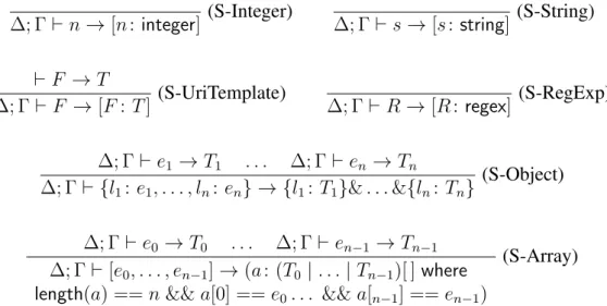 Figure 4.13: Algorithmic type synthesis of values