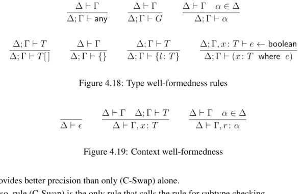 Figure 4.18: Type well-formedness rules