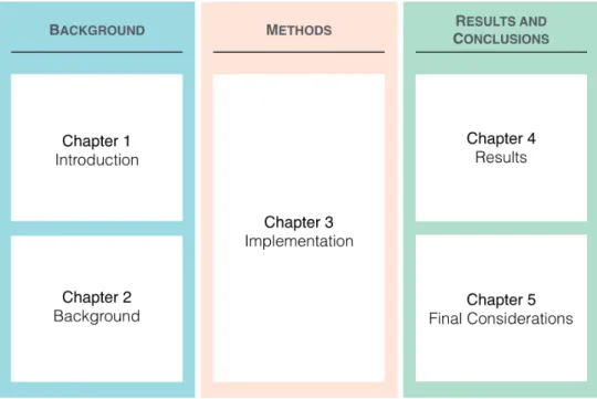 Figure 1.3: Representative diagram of the dissertation structure.