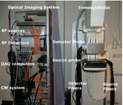 Figure 2.4: Picture of the combined DOT/x-ray system in clinical environment, including both RF and CW source/detector modules and the fiber optics interface attaching to the x-ray system