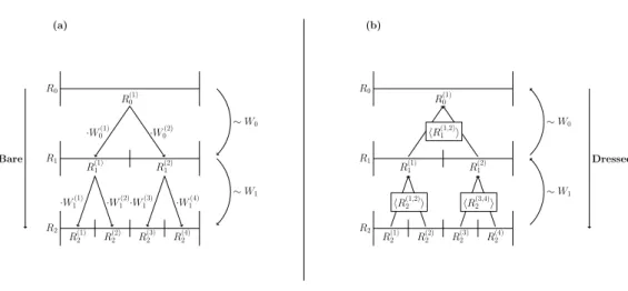 Fig. 1. A basic rainfall model, graphically illustrated. The left hand side of the image is the dressing procedure, whereas the right hand side is the generation.