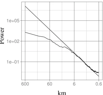 Fig. 3. The power spectrum of the field of storm 1 at time 1.