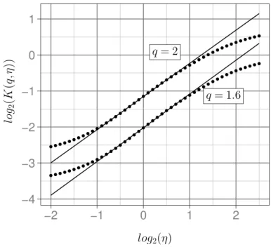 Fig. 5. The double trace moments of the field of storm 1 at time 1.