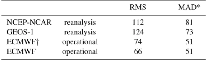 Table 2. S 1 differences (µb) with 25 ocean stations